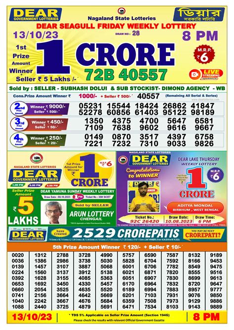 dhankesari 8:00|Dhankesari Result 8:00 PM Lottery Sambad Evening 27.8.2024.